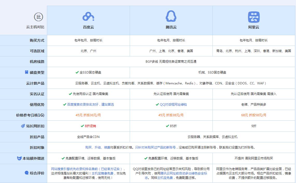 天河云主机代理对比.jpg